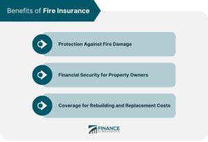 Flames vs. Financial Fortress The Dynamics of Fire Insurance